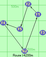 Route >4200m